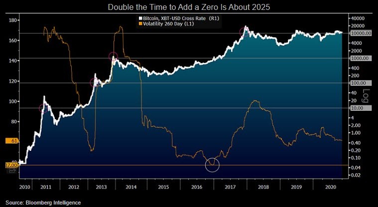 Investing In 2025: MicroStrategy Stock Vs Bitcoin - A Detailed Comparison Investing In 2025: MicroStrategy Stock Vs Bitcoin - A Detailed Comparison