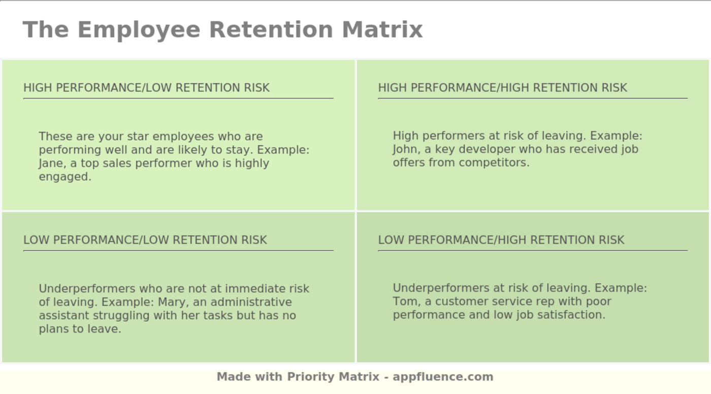 Investing In Middle Management: A Strategic Approach To Business Growth And Employee Retention Investing In Middle Management: A Strategic Approach To Business Growth And Employee Retention