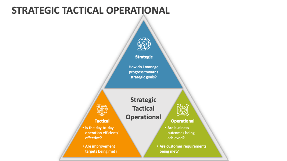 Investing In Middle Management: A Strategic Approach To Business Success Investing In Middle Management: A Strategic Approach To Business Success