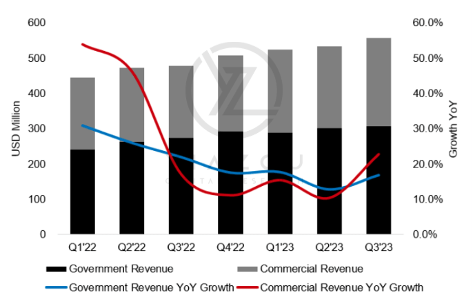 Investing In Palantir Before May 5th: A Detailed Analysis Investing In Palantir Before May 5th: A Detailed Analysis