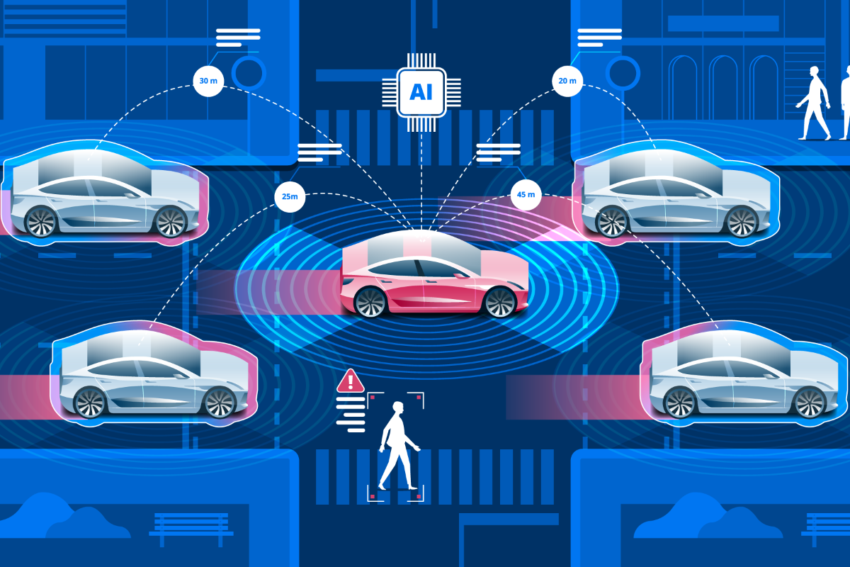 Investing In The Future Of Transportation: Uber's Autonomous Vehicle Technology And ETF Opportunities Investing In The Future Of Transportation: Uber's Autonomous Vehicle Technology And ETF Opportunities
