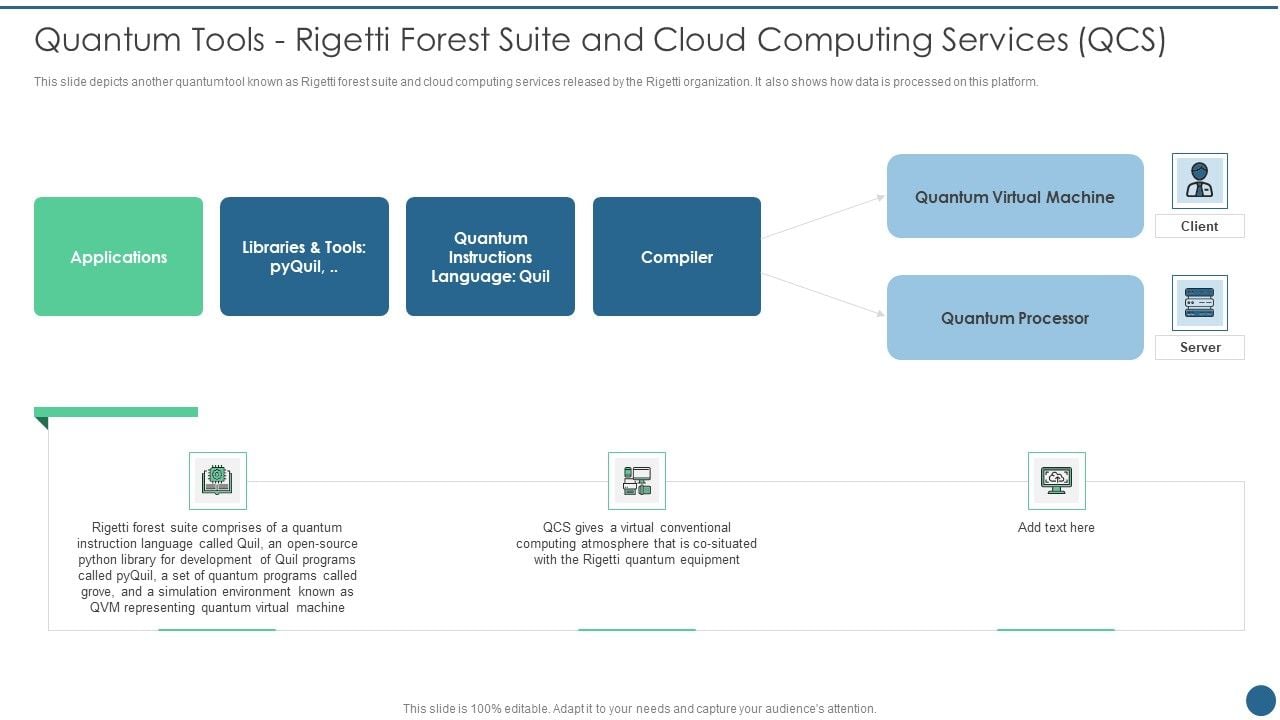 Investing In The Quantum Revolution: A Guide To Rigetti, IonQ, And Other Key Players Investing In The Quantum Revolution: A Guide To Rigetti, IonQ, And Other Key Players