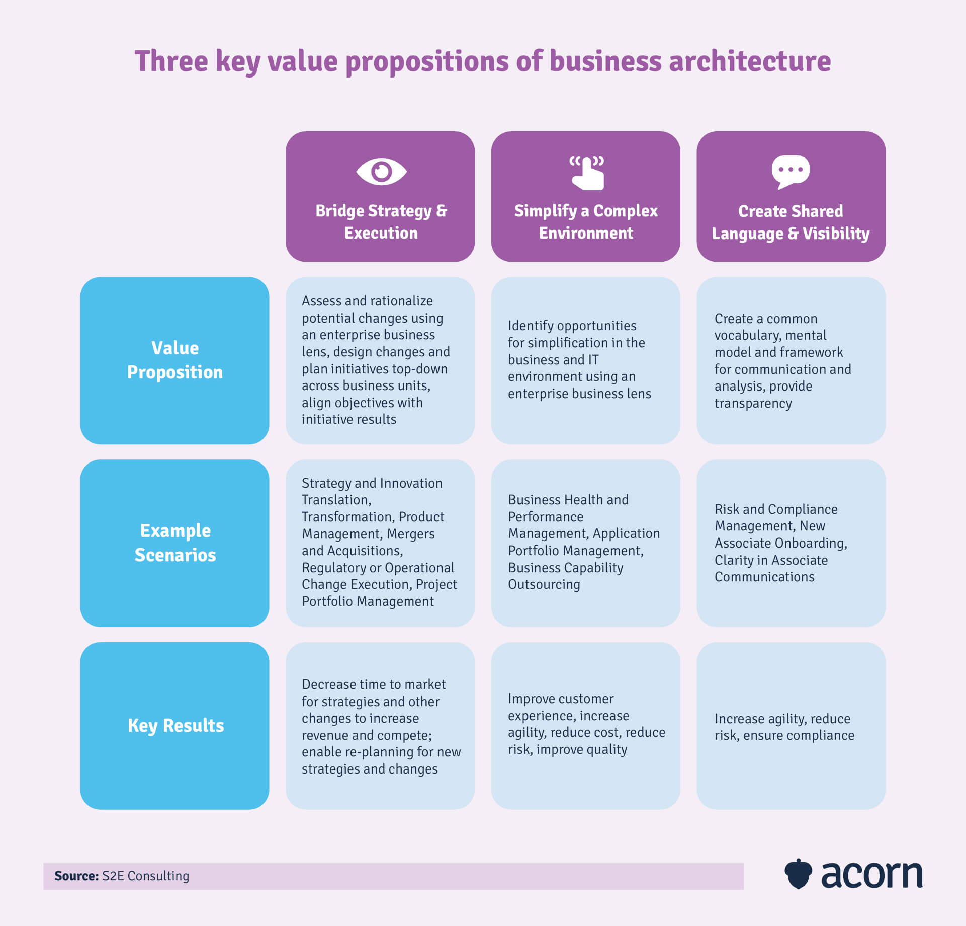 Investment Opportunities: Mapping High-Growth Business Areas Investment Opportunities: Mapping High-Growth Business Areas