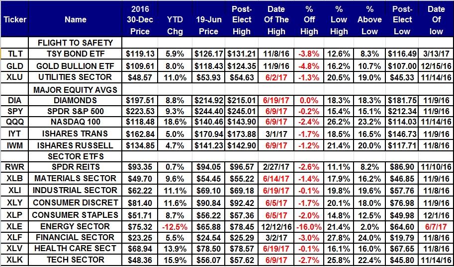 Investor Flight To Safety: Gold And Cash ETFs Surge Investor Flight To Safety: Gold And Cash ETFs Surge