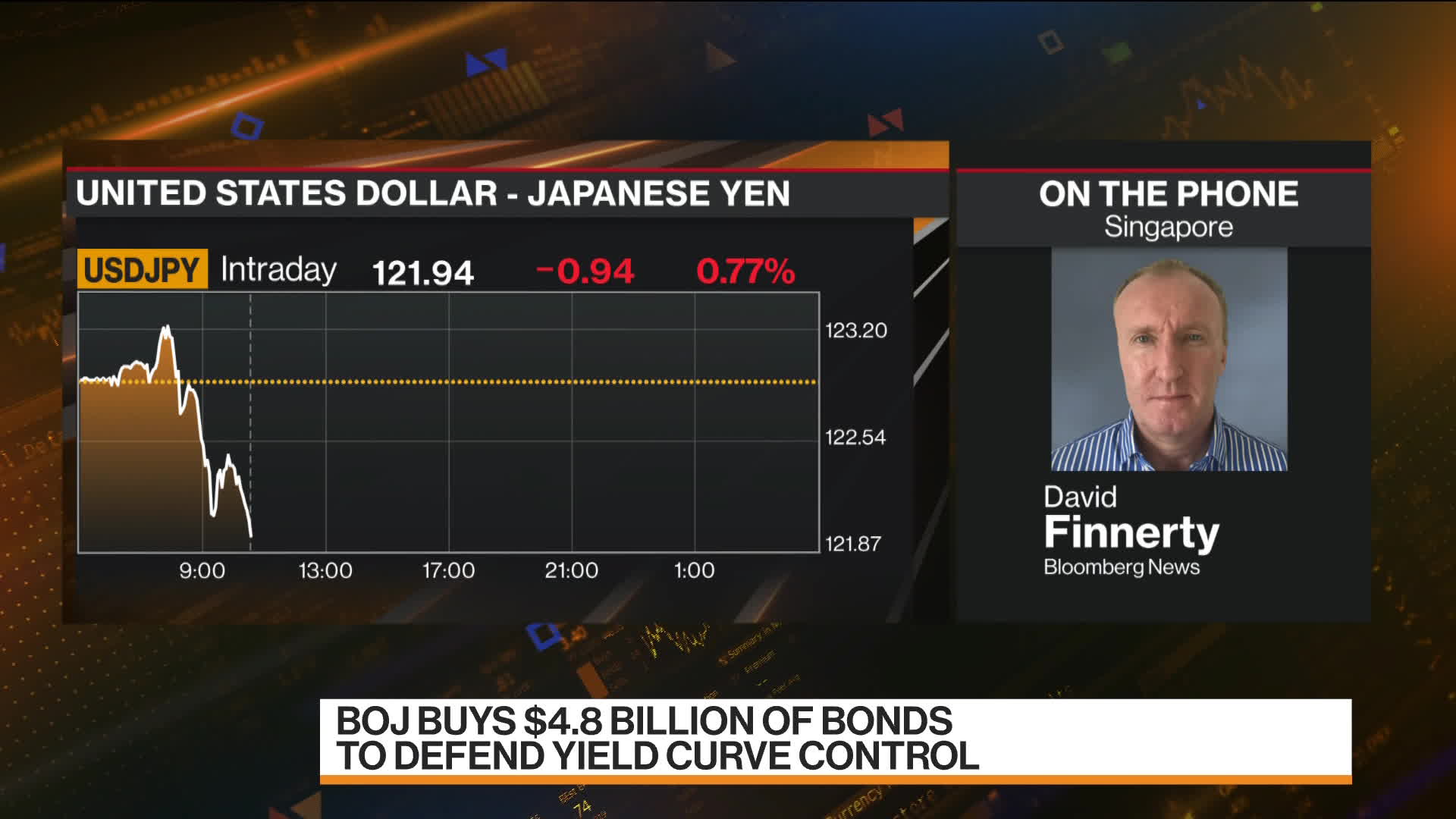 Investor Sentiment Shifts Amidst Japan's Steepening Bond Curve Investor Sentiment Shifts Amidst Japan's Steepening Bond Curve