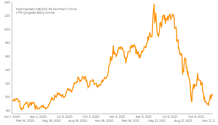 Iron Ore Falls As China Curbs Steel Output: Market Impact Analysis Iron Ore Falls As China Curbs Steel Output: Market Impact Analysis