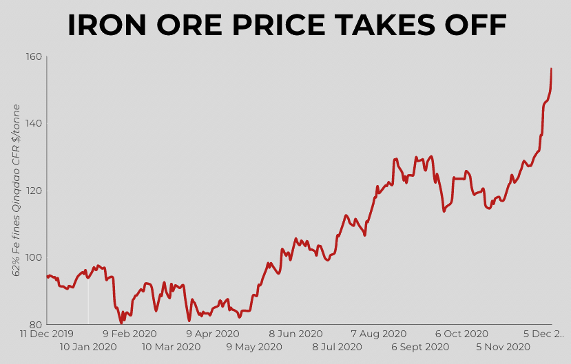 Iron Ore Price Drop: China's Steel Output Restrictions Explained Iron Ore Price Drop: China's Steel Output Restrictions Explained
