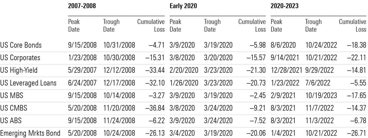 Is A Bond Market Crisis Brewing?  Understanding The Risks