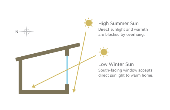 Is A Place In The Sun Right For You? Weighing The Pros And Cons Of Overseas Property Ownership Is A Place In The Sun Right For You? Weighing The Pros And Cons Of Overseas Property Ownership