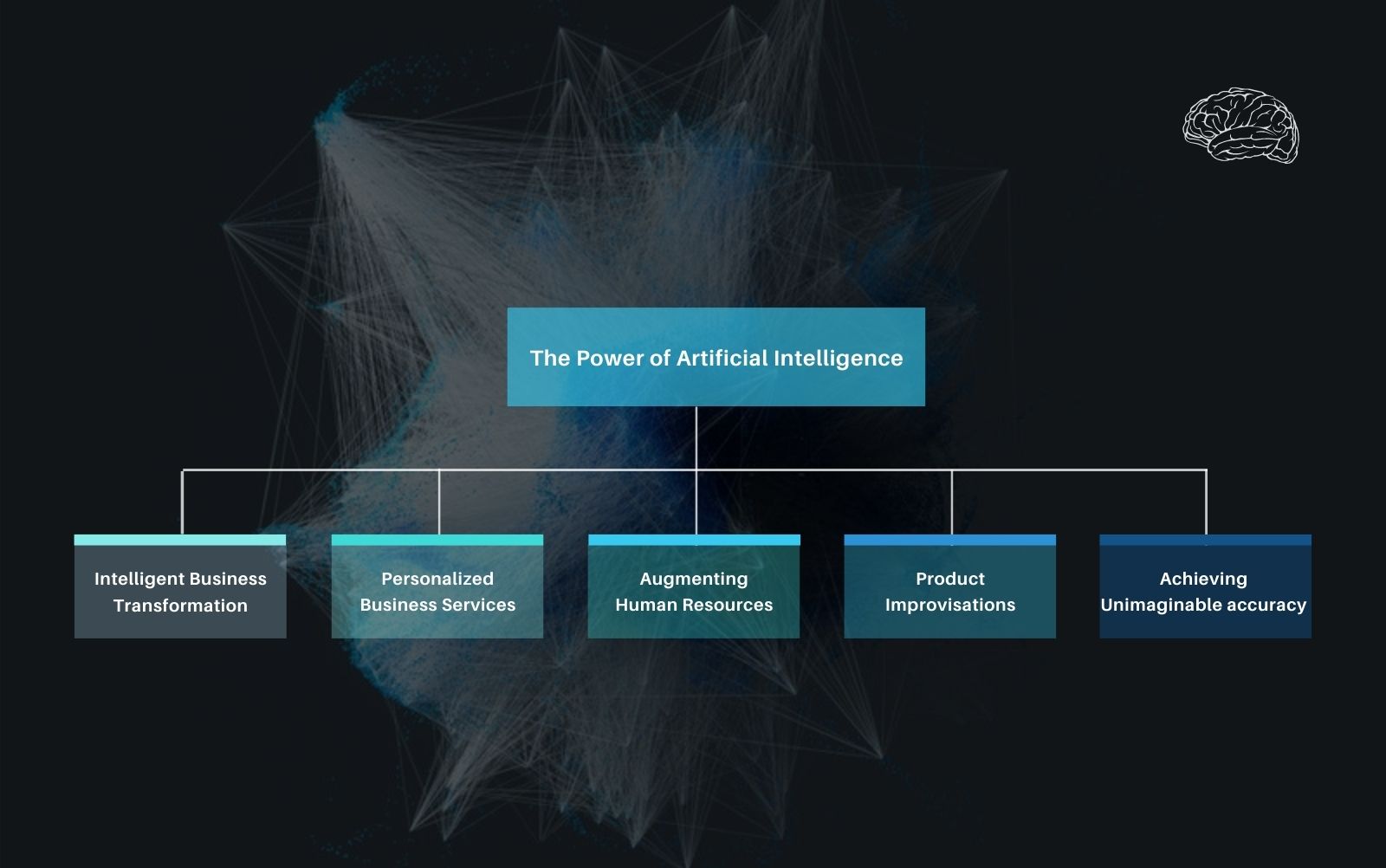 Is AI Truly Thinking? A Critical Analysis Of Artificial Intelligence Is AI Truly Thinking? A Critical Analysis Of Artificial Intelligence