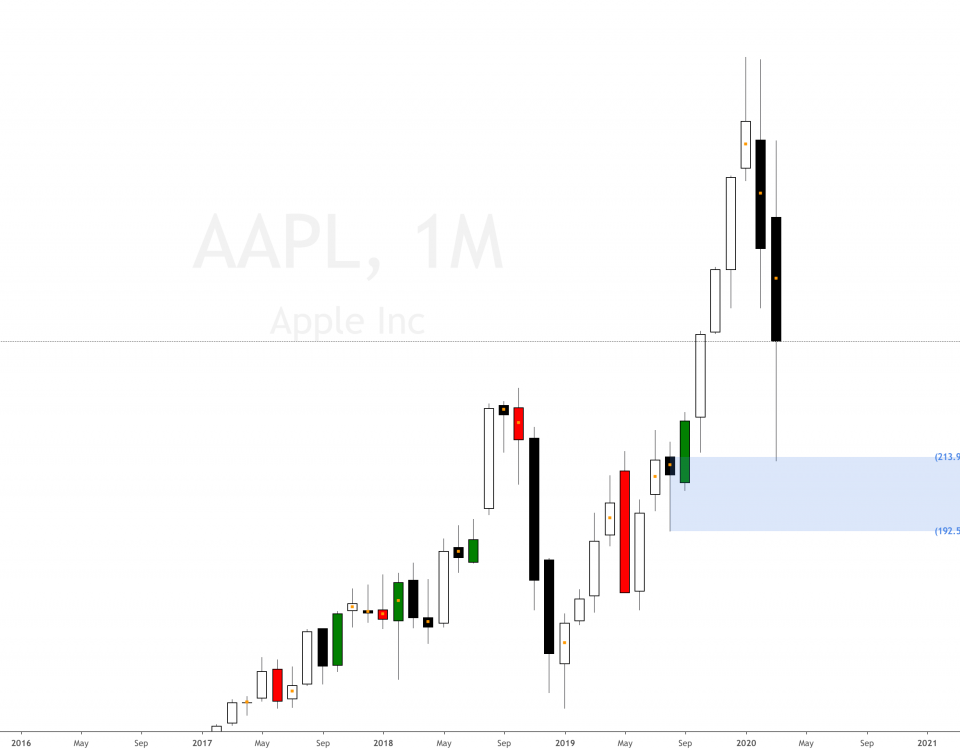 Is Apple Stock Headed To $254? One Analyst's Prediction And Your Investment Strategy Is Apple Stock Headed To $254? One Analyst's Prediction And Your Investment Strategy