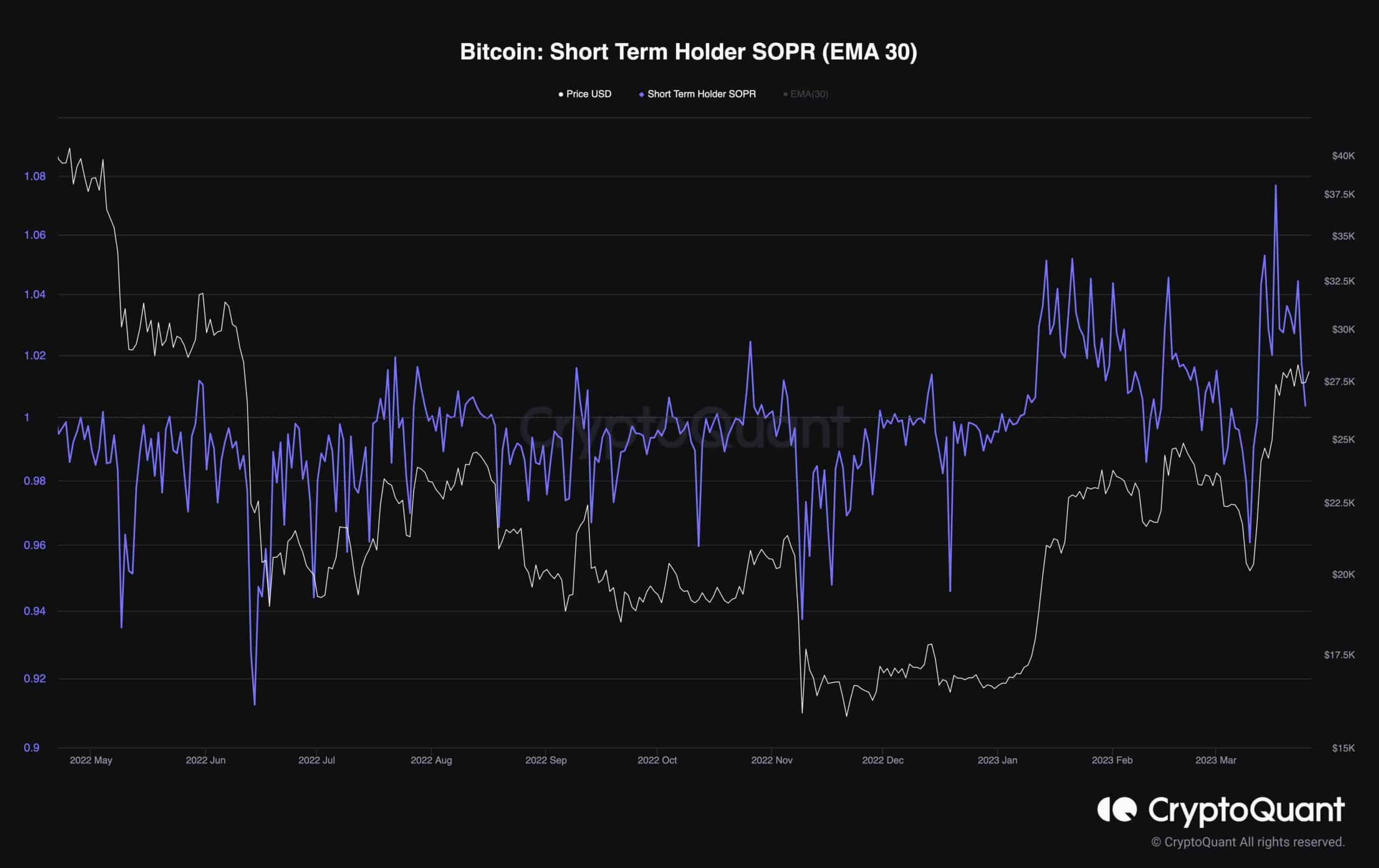Is Bitcoin At A Critical Juncture? Analyzing Key Price Support And Resistance Is Bitcoin At A Critical Juncture? Analyzing Key Price Support And Resistance
