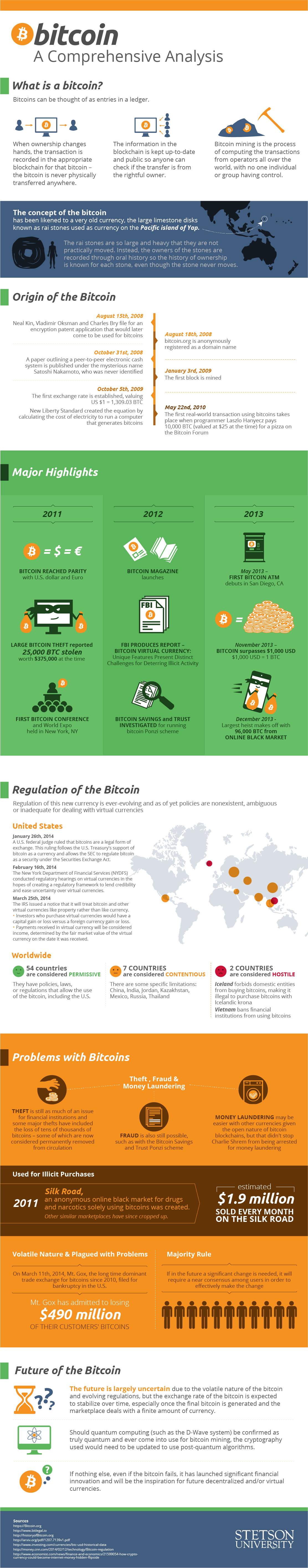 Is Bitcoin's Rebound Just The Beginning? A Comprehensive Analysis Is Bitcoin's Rebound Just The Beginning? A Comprehensive Analysis