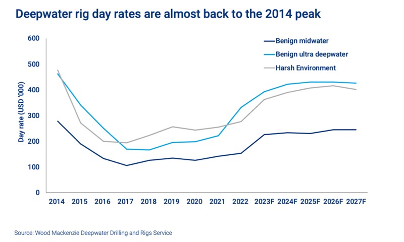 Is Black Gold Within Reach? Analyzing Uruguay's Offshore Drilling Prospects Is Black Gold Within Reach? Analyzing Uruguay's Offshore Drilling Prospects