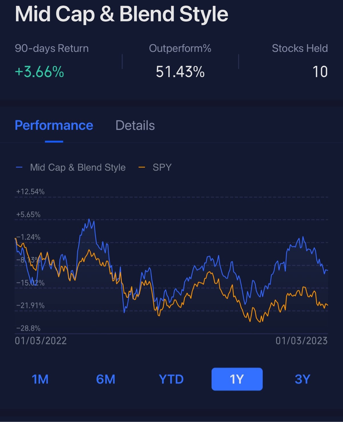 Is Google's AI Strategy Working? Investor Confidence And The Future Is Google's AI Strategy Working? Investor Confidence And The Future
