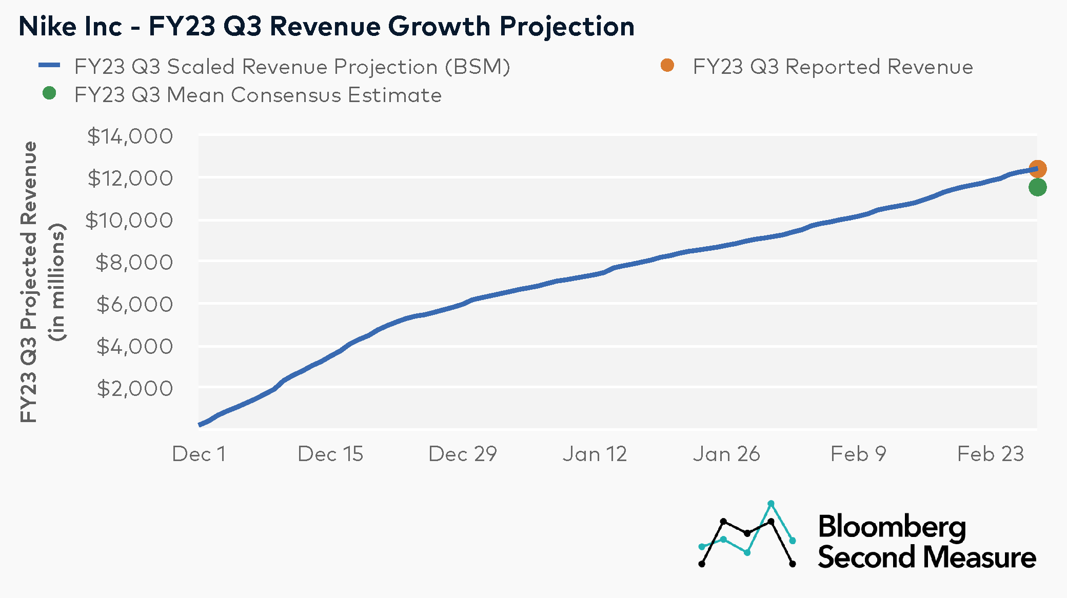 Is Nike's Turnaround Working? Foot Locker Earnings Offer Clues Is Nike's Turnaround Working? Foot Locker Earnings Offer Clues