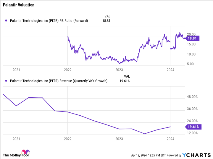 Is Now The Right Time To Invest In Palantir Technologies Stock? Is Now The Right Time To Invest In Palantir Technologies Stock?
