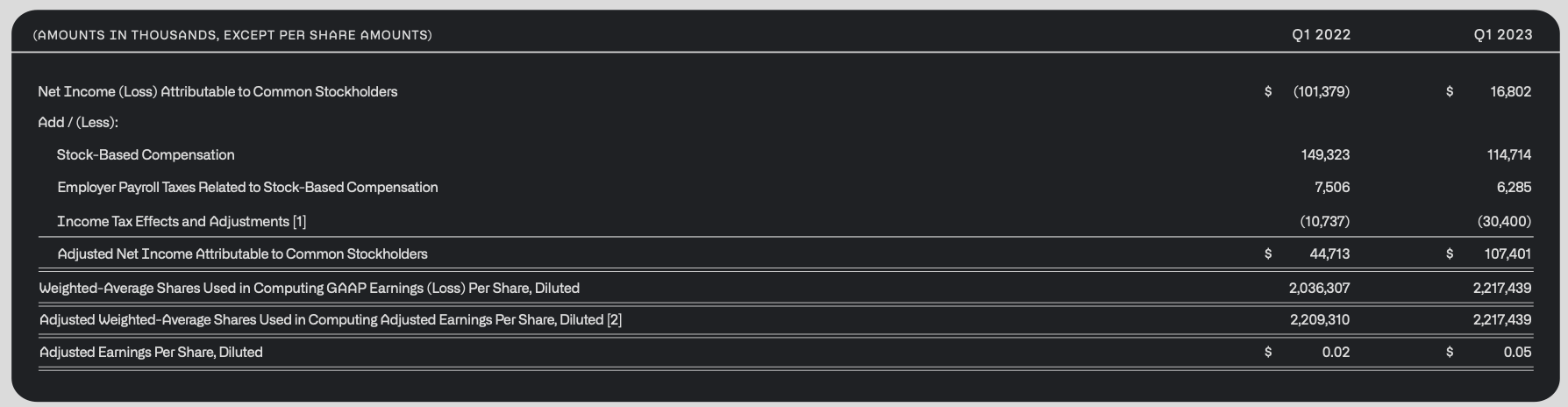 Is Palantir A Good Investment Right Now? Is Palantir A Good Investment Right Now?