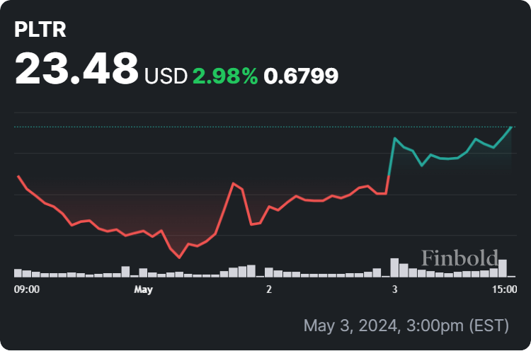 Is Palantir Stock A Buy Before May 5th? A Wall Street Analysis Is Palantir Stock A Buy Before May 5th? A Wall Street Analysis