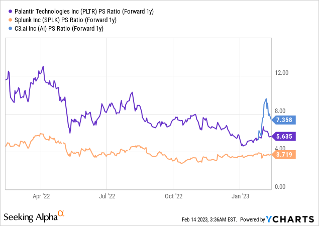 Is Palantir Stock A Buy Before The May 5th Earnings Announcement? Is Palantir Stock A Buy Before The May 5th Earnings Announcement?