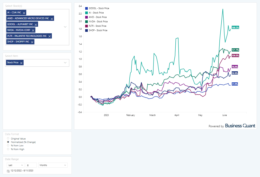 Is Palantir Stock A Buy Right Now? A Comprehensive Analysis Is Palantir Stock A Buy Right Now? A Comprehensive Analysis