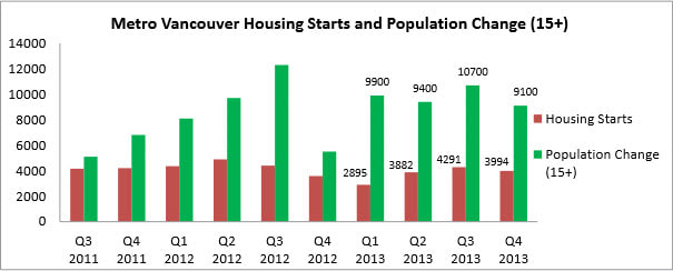 Is The Metro Vancouver Housing Market Cooling? Recent Rent Increase Data Is The Metro Vancouver Housing Market Cooling? Recent Rent Increase Data