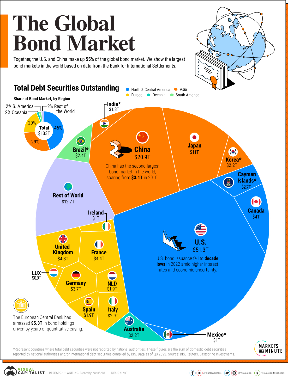 Is The World's Largest Bond Market In Trouble? A Posthaste Perspective Is The World's Largest Bond Market In Trouble? A Posthaste Perspective