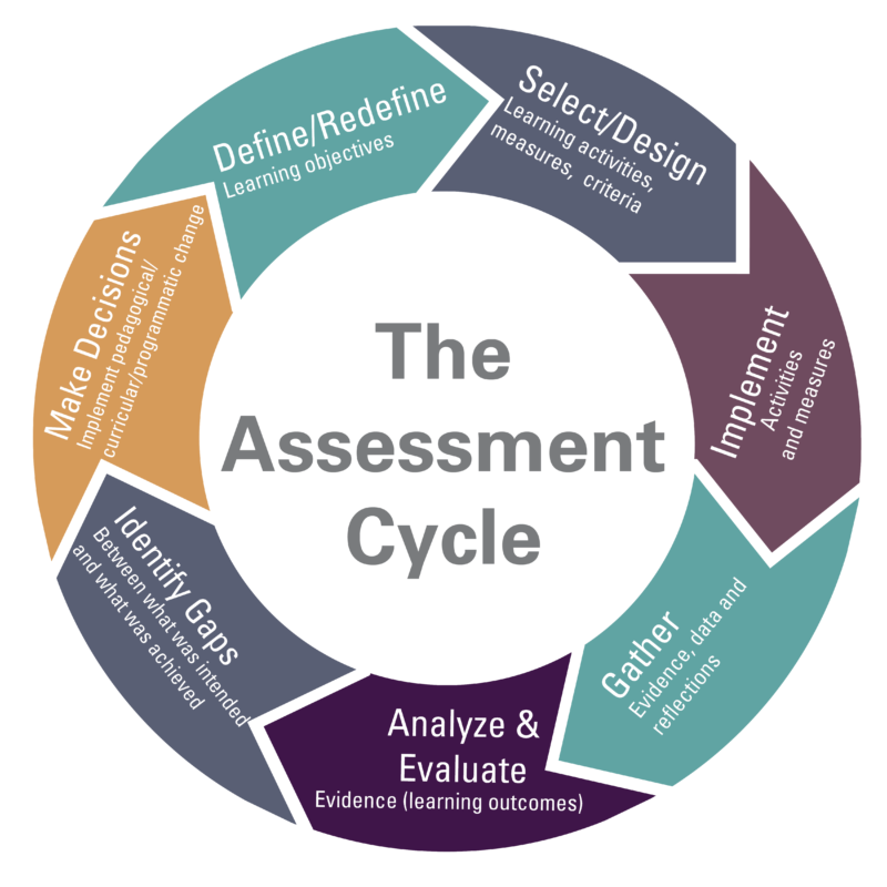 Is This The Good Life? Self-Reflection And Reassessment Is This The Good Life? Self-Reflection And Reassessment