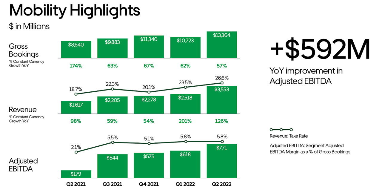 Is Uber Recession-Proof? Analyst Insights On Stock Performance Is Uber Recession-Proof? Analyst Insights On Stock Performance