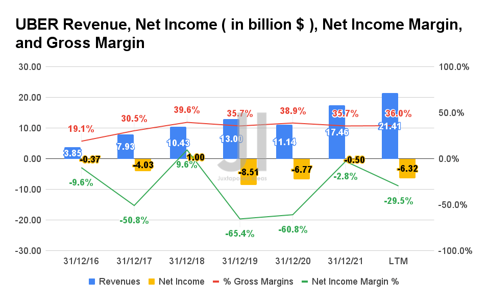 Is Uber Recession-Proof? Analyst Perspectives On Stock Performance Is Uber Recession-Proof? Analyst Perspectives On Stock Performance