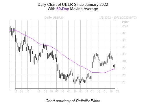 Is Uber Stock A Buy? Analyzing The Risks And Rewards Of Its Robotaxi Plans Is Uber Stock A Buy? Analyzing The Risks And Rewards Of Its Robotaxi Plans