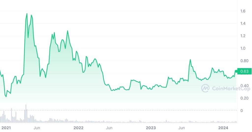 Is XRP's 400% Rise Sustainable? Future Price Analysis Is XRP's 400% Rise Sustainable? Future Price Analysis