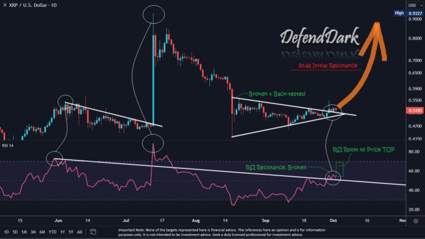 Is XRP's Recovery In Jeopardy? Derivatives Market Hints At Challenges Is XRP's Recovery In Jeopardy? Derivatives Market Hints At Challenges