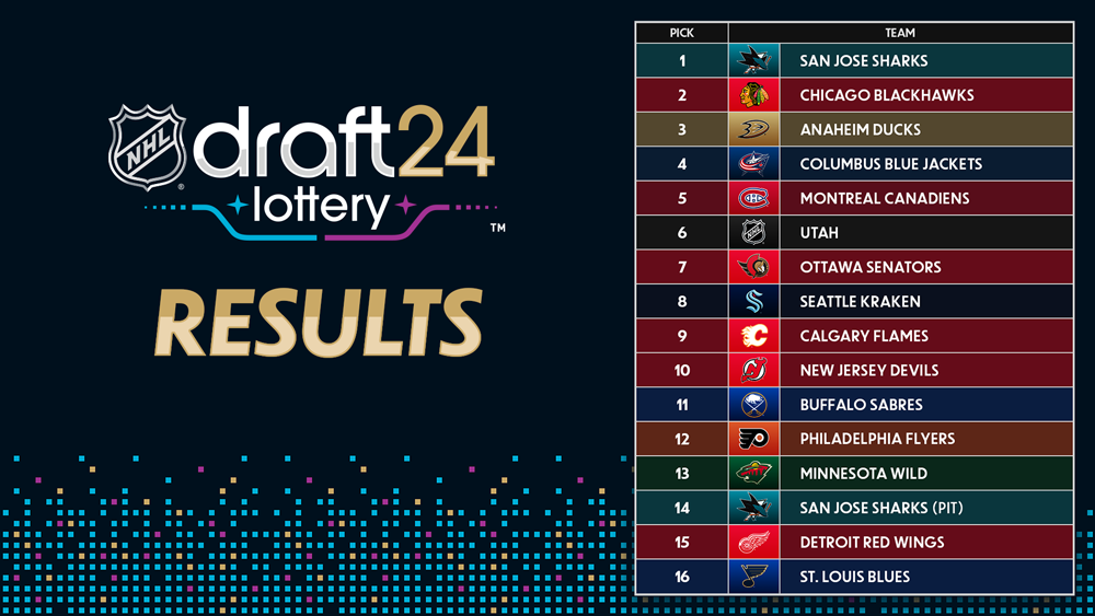 Islanders Win NHL Draft Lottery: No. 1 Pick Secured Islanders Win NHL Draft Lottery: No. 1 Pick Secured