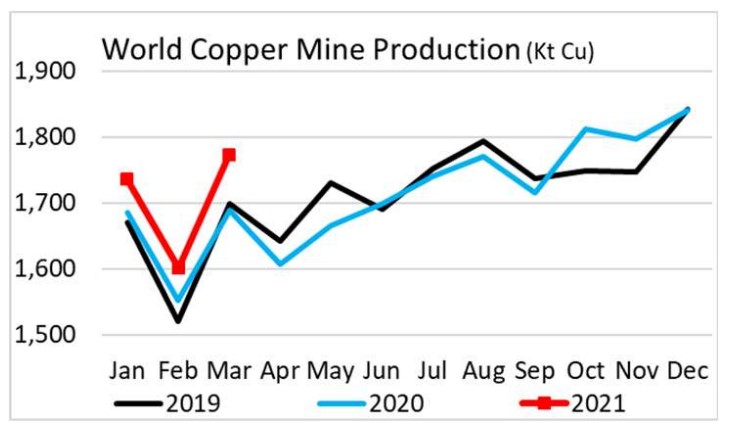 Ivanhoe's Congo Copper Mine: Production Guidance Withdrawn Ivanhoe's Congo Copper Mine: Production Guidance Withdrawn
