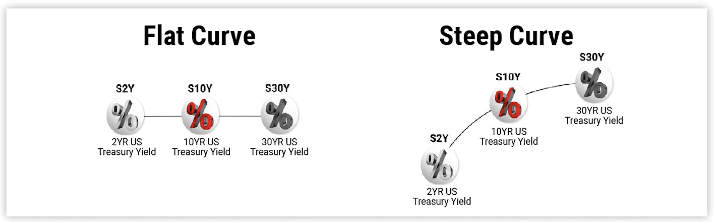 Japan's Steep Yield Curve: A Growing Concern For Investors And The Economy Japan's Steep Yield Curve: A Growing Concern For Investors And The Economy