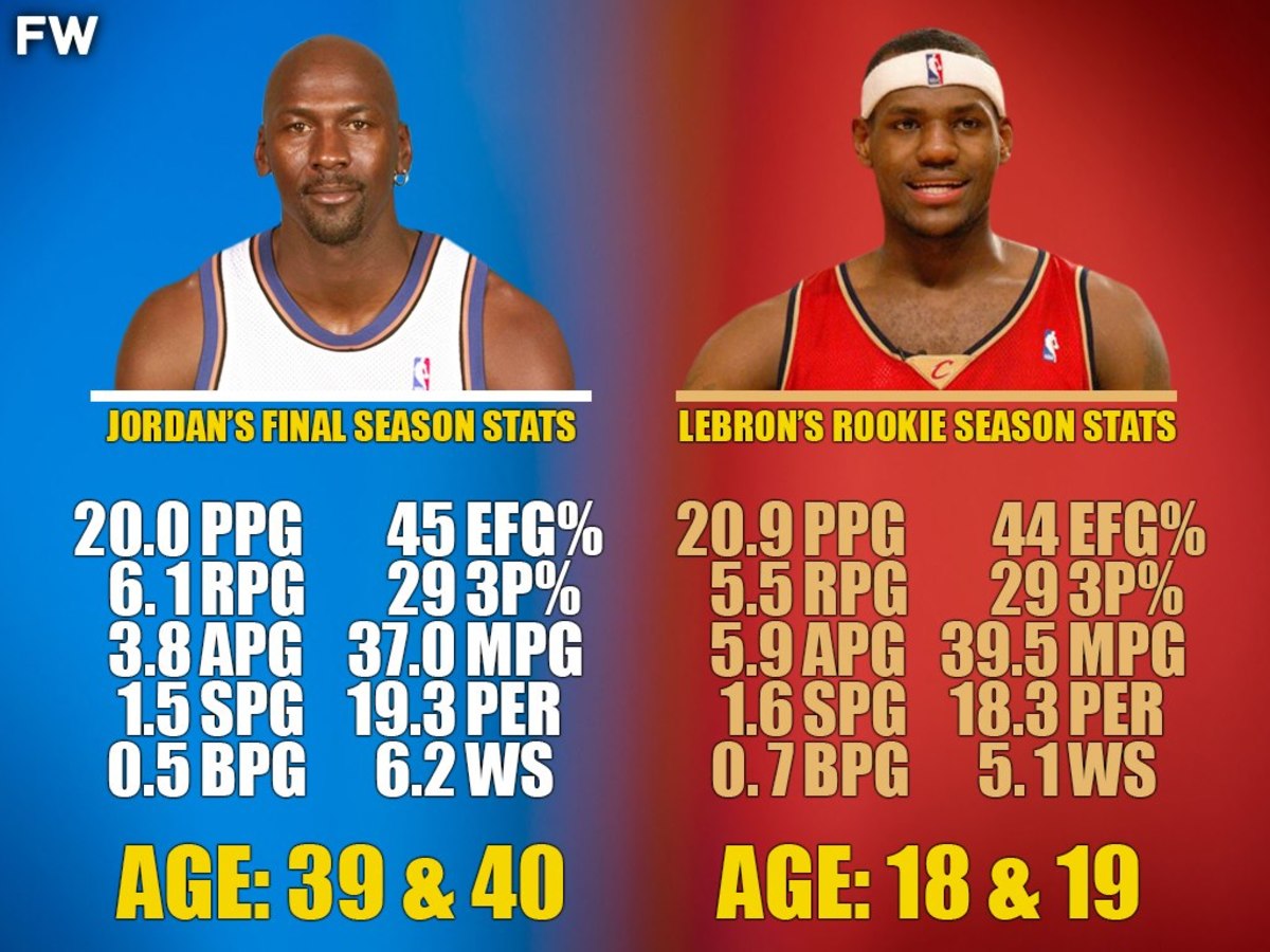 Jaylen Brown Names LeBron's Unsurpassed Area: A Comparison With Michael Jordan Jaylen Brown Names LeBron's Unsurpassed Area: A Comparison With Michael Jordan