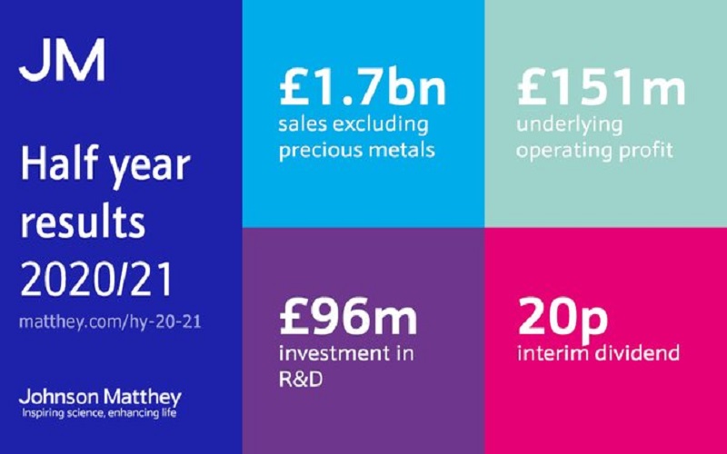 Johnson Matthey Sells Unit To Honeywell, Boosting BT Profits