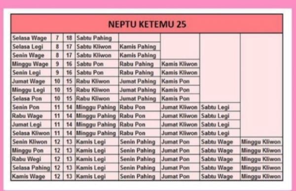 Jumat Wage Dan Senin Legi: Ramalan Perjodohan Menurut Primbon Jawa Jumat Wage Dan Senin Legi: Ramalan Perjodohan Menurut Primbon Jawa