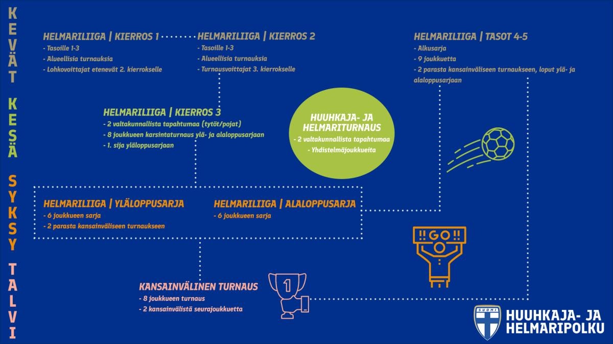 Källmanin Huuhkaja-ura: Maalintekovoimaa Ja Kehitystä Källmanin Huuhkaja-ura: Maalintekovoimaa Ja Kehitystä