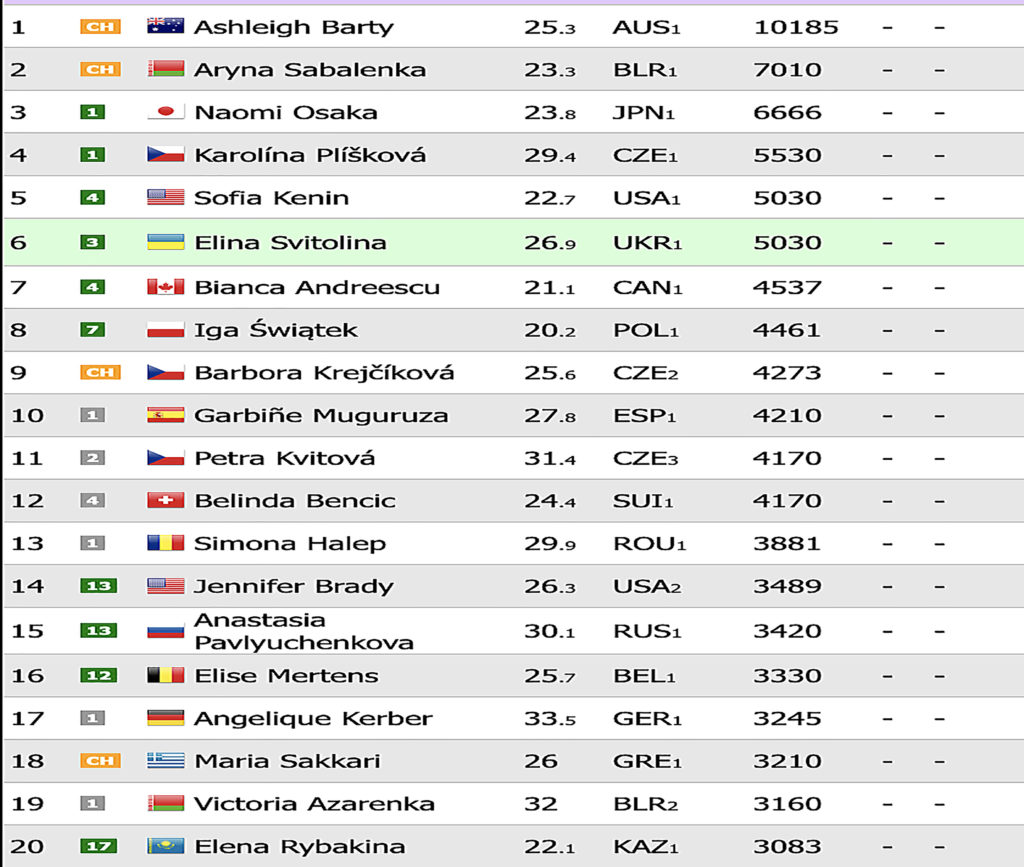Kasatkina Officially Australian: WTA Rankings Reflect New Nationality Kasatkina Officially Australian: WTA Rankings Reflect New Nationality