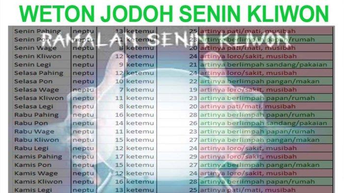 Kecocokan Jodoh Weton Senin Legi Dan Rabu Pon: Panduan Primbon Jawa Kecocokan Jodoh Weton Senin Legi Dan Rabu Pon: Panduan Primbon Jawa