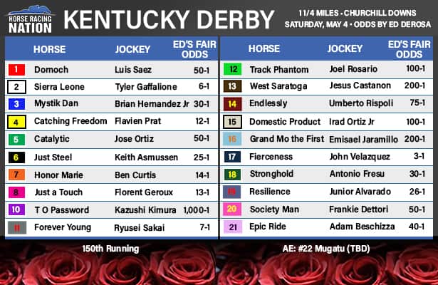 Kentucky Derby 2025 Odds: Latest Betting Lines And Favorites Kentucky Derby 2025 Odds: Latest Betting Lines And Favorites