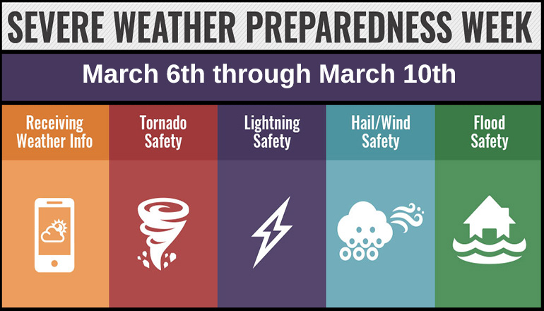 Kentucky Severe Weather Awareness Week: NWS Preparedness Efforts Kentucky Severe Weather Awareness Week: NWS Preparedness Efforts