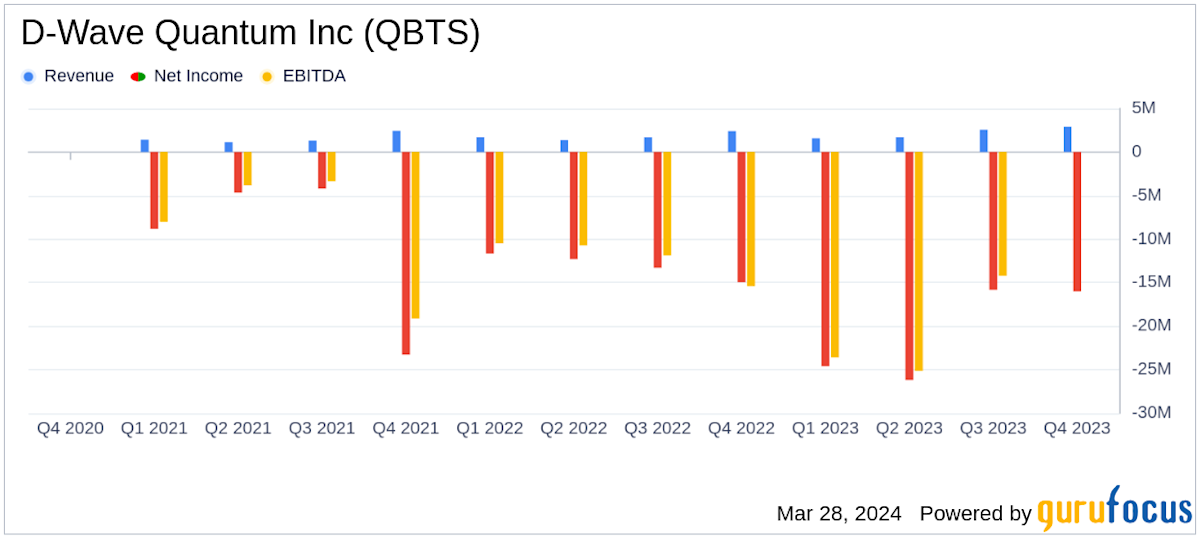 Kerrisdale Capital's Critique Sends D-Wave Quantum (QBTS) Stock Tumbling Kerrisdale Capital's Critique Sends D-Wave Quantum (QBTS) Stock Tumbling