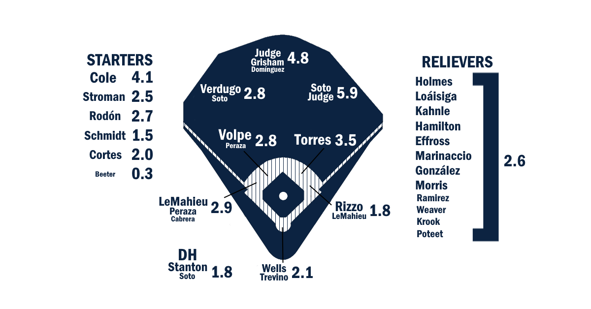 Key Aaron Judge Analytics: A 2025 Yankees Outlook Key Aaron Judge Analytics: A 2025 Yankees Outlook
