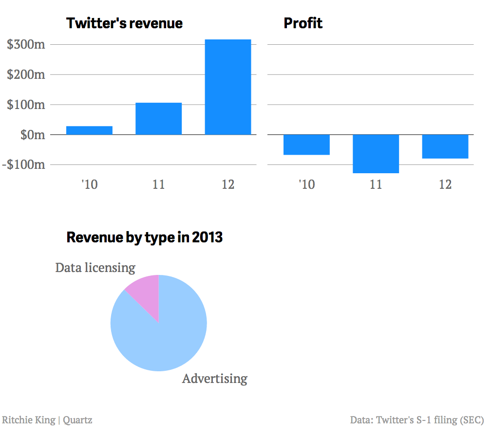 Klarna IPO Filing Shows 24% Revenue Increase In US Market Klarna IPO Filing Shows 24% Revenue Increase In US Market