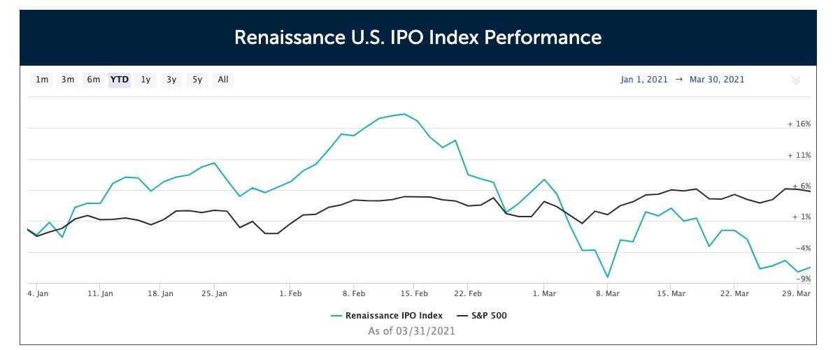 Klarna's 24% Revenue Jump Highlights US Market Success In IPO Filing Klarna's 24% Revenue Jump Highlights US Market Success In IPO Filing