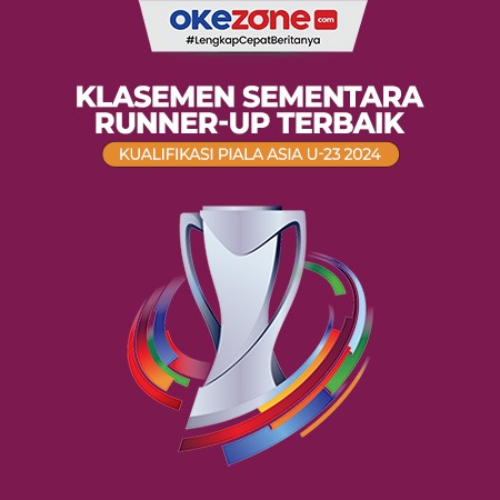 Klasemen Piala Asia U-20: Iran Menang Telak Atas Yaman Klasemen Piala Asia U-20: Iran Menang Telak Atas Yaman