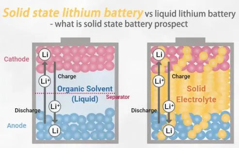 Kuxiu's Solid-State Power Bank: Higher Cost, Longer Life Kuxiu's Solid-State Power Bank: Higher Cost, Longer Life